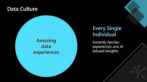 Create amazing data experiences with Power BI ​