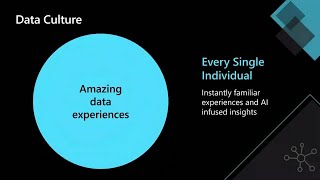 Create amazing data experiences with Power BI ​