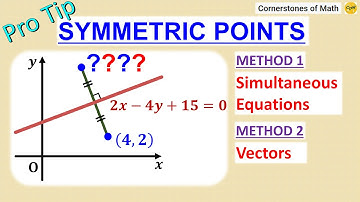 Finding a Point Symmetric with Respect to a Line, 2 METHODS