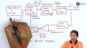 SMPS Block Diagram and Working - Voltage regulator - Applied Electronics