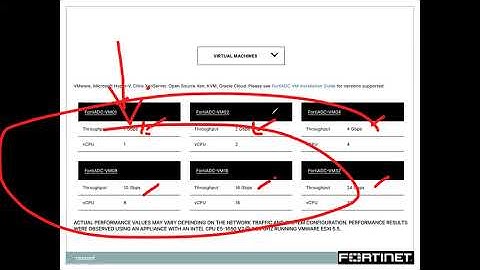 FortiADC Application Delivery Controller