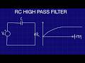 High Pass Filter Example: Full Derivation, Transfer Function & Bode Plot