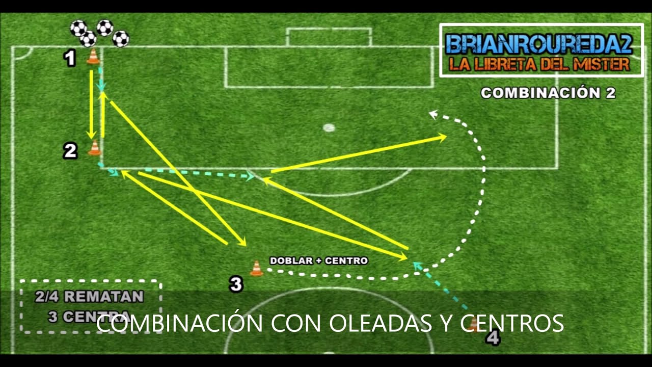 Ejercicio Fútbol: Combinación con Oleadas y Centros