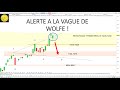 Trading CAC40 (-0.25%): alerte à la vague de Wolfe!