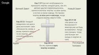 1 занятие 1 занятие