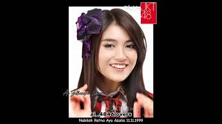 Photo And Kabesha Nabilah Jkt48