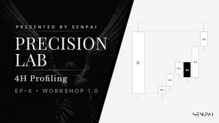 4H Profiling Is Why Your Bias Is Wrong | PROFILING SEQUENCE | [ Precision Lab EP-4 ]