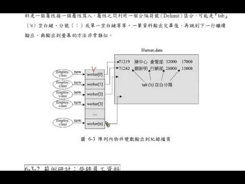 Java 程式設計(二)物件陣列與記錄檔案