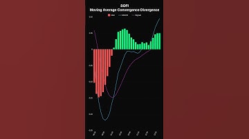 SoFi Technologies: Is the Technical Trend Confirmed? Key Levels to Watch