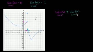 One-sided limits from graphs | Limits | Differential Calculus | Khan Academy