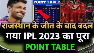 Ipl 2023 today points table|RR vs PBKS after Match points table|IPL today points table|jayswal bat.