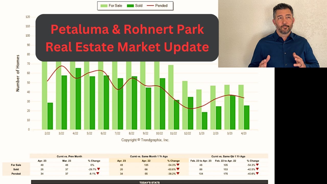 Petaluma & Rohnert Park Real Estate Market Update May 2023 YouTube