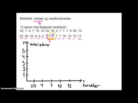 Video: Hvordan finder man en konverteringsfaktor?