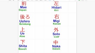 Cara baca tulis Kanji dasar letak posisi arah bahasa Jepang | ujian jlpt n5