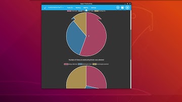 Super Productivity Introduction