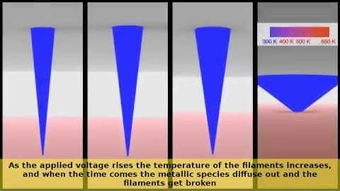 Simulation of Resistive Switching Memories (RRAMs)
