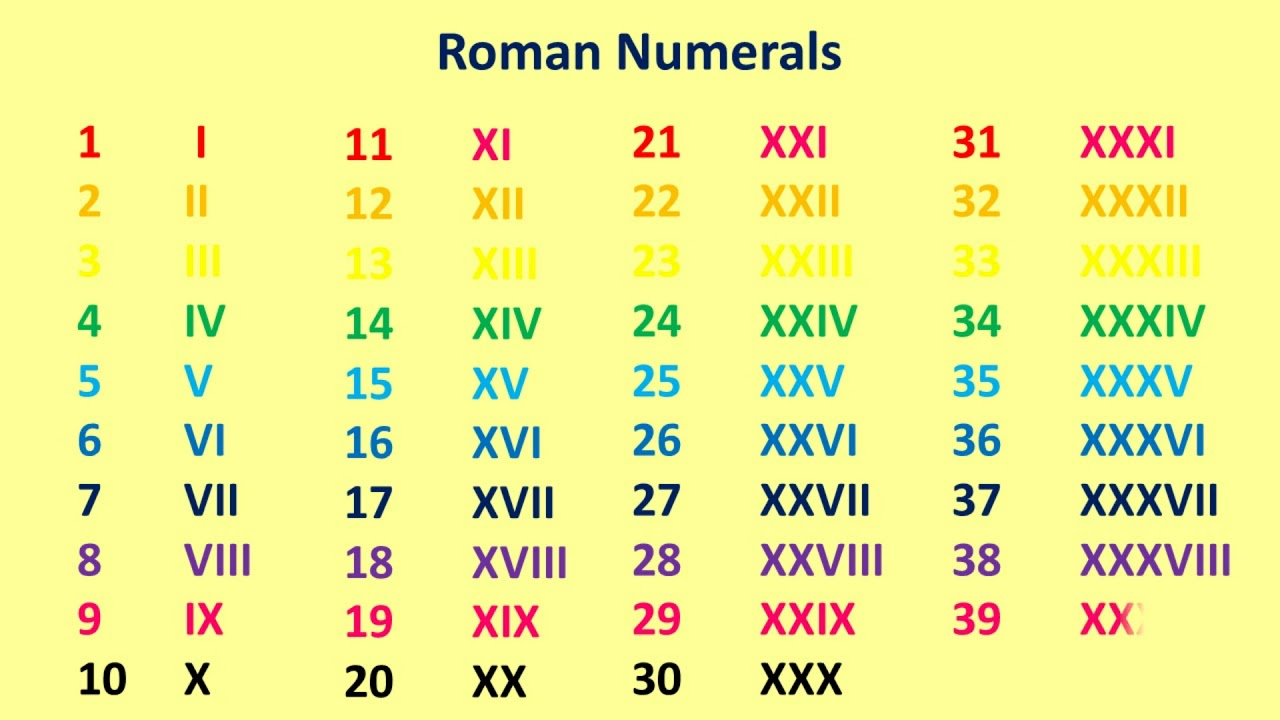 Roman Numerals 1 To 100 S Inkdoneright Wp Content Uploads 2015 02 Roman Num...