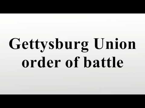 Gettysburg Union order of battle