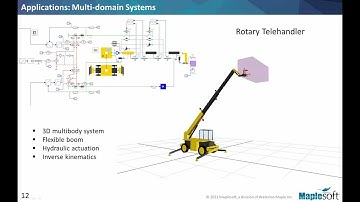 Modeling and Simulation for Automation Using MapleSim