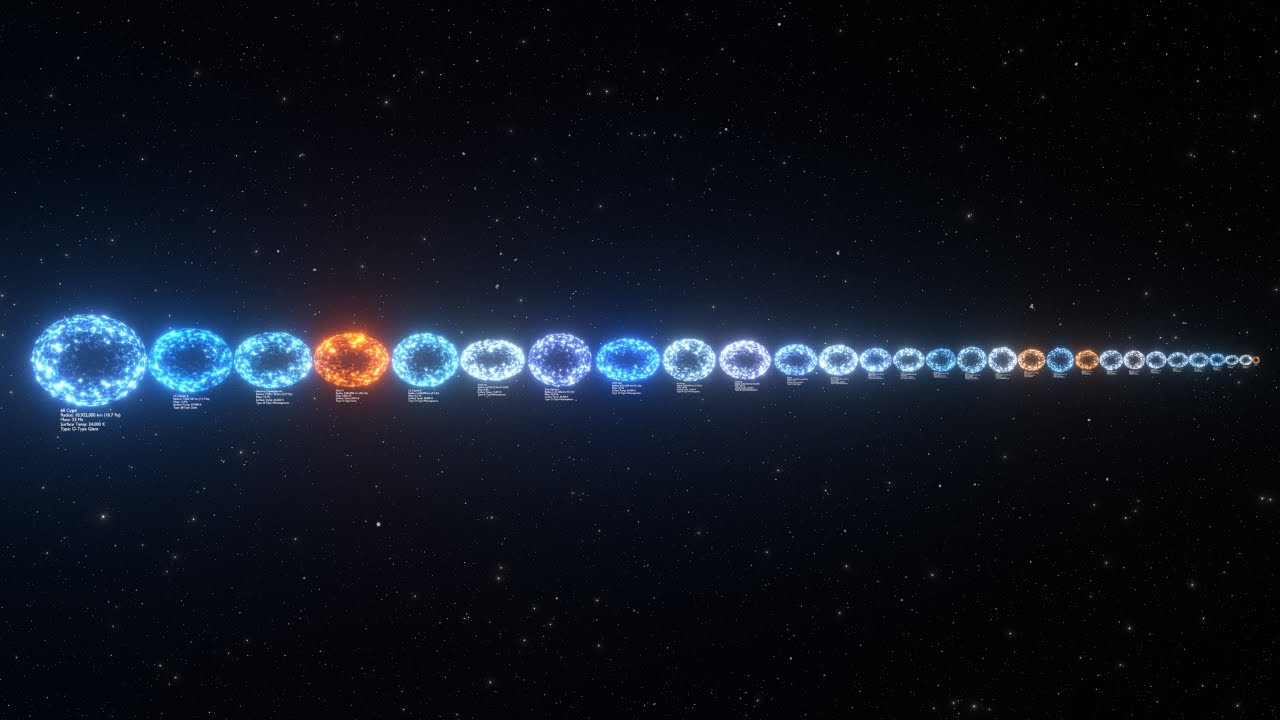 Spheroidal Stars Size Comparison