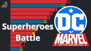 Marvel VS DC | Highest Grossing Movies | Data from 1978 to 2025