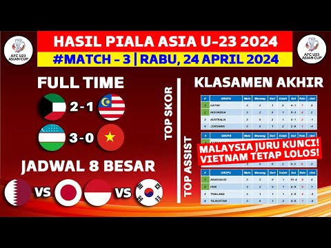 Hasil Piala Asia U23 2024 - Kuwait vs Malaysia U23 - Klasemen Piala Asia U23 Qatar 2024 Terbaru