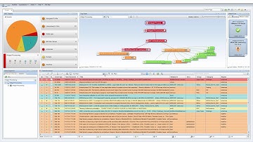OMi: How to filter events in the Event Browser