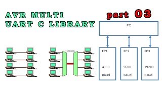 #0552 Mk MultiUART Library - 2 UARTy - Part 03