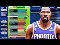 Nba 2k24 official best 610 kevin durant build i created a monster 3 level threat