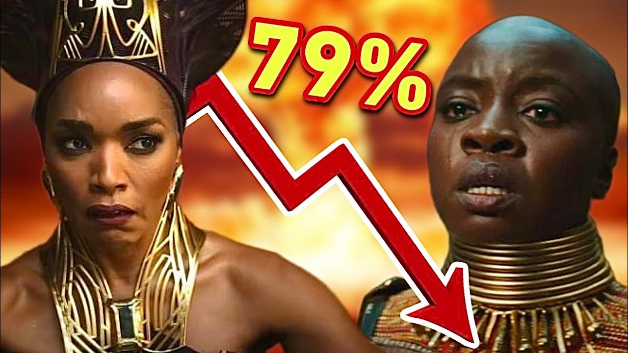 Wakanda Forever MASSIVE 79% Drop at Box Office – MCU in Big TROUBLE!