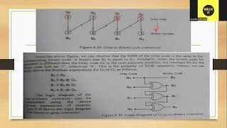 Code Converters , Binary to Gray Converter and Gray to Binary Converter Lecture 15