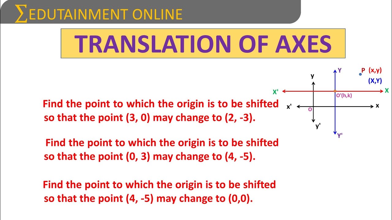 TRANSLATION OF AXES Q_3 EDUTAINMENT ONLINE YouTube