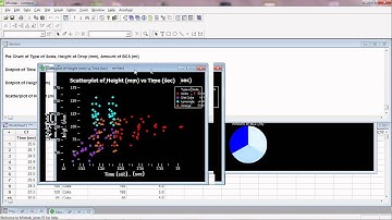 The Soft Drink Excitation: minitab 2, exploring data
