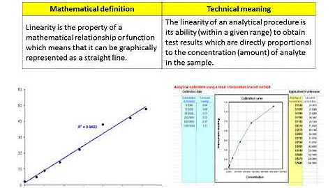 Analytical method validations Part 2