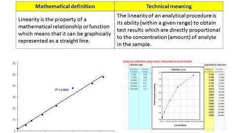Analytical method validations Part 2