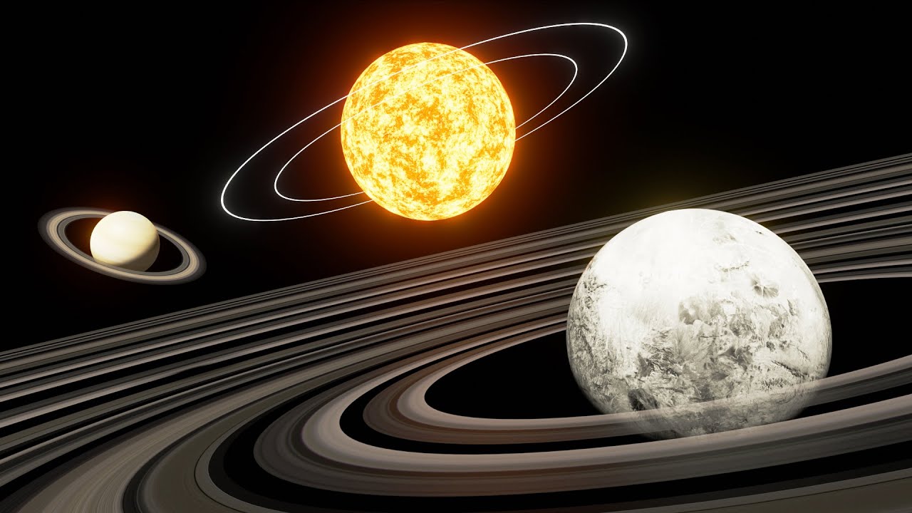 Planet RINGS Size Comparison | 3D Comparison - YouTube