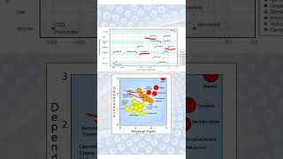 Nicotine is one of the most addictive drugs in the world