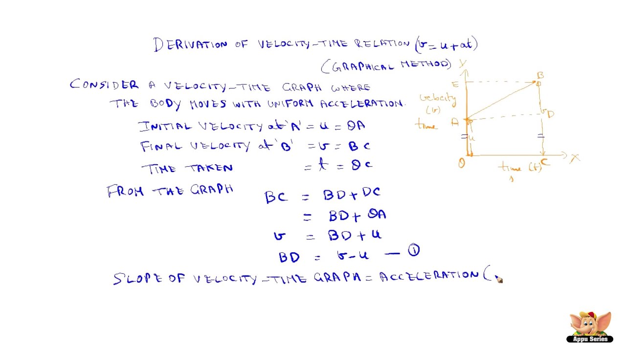 Equation For Velocity Without Time Tessshebaylo