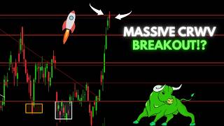 CRWV (CoreWeave) Stock Analysis | CoreWeave Shocked the Stock Market!