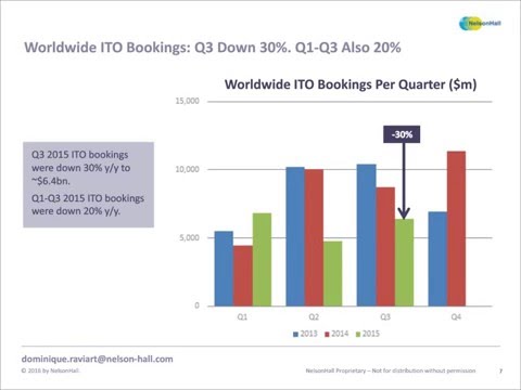 NelsonHall's ITO Index Webcast, January 2016