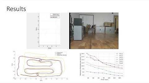 Milli-RIO: Ego-Motion Estimation with Millimetre-Wave Radar and Inertial Measurement Unit Sensor