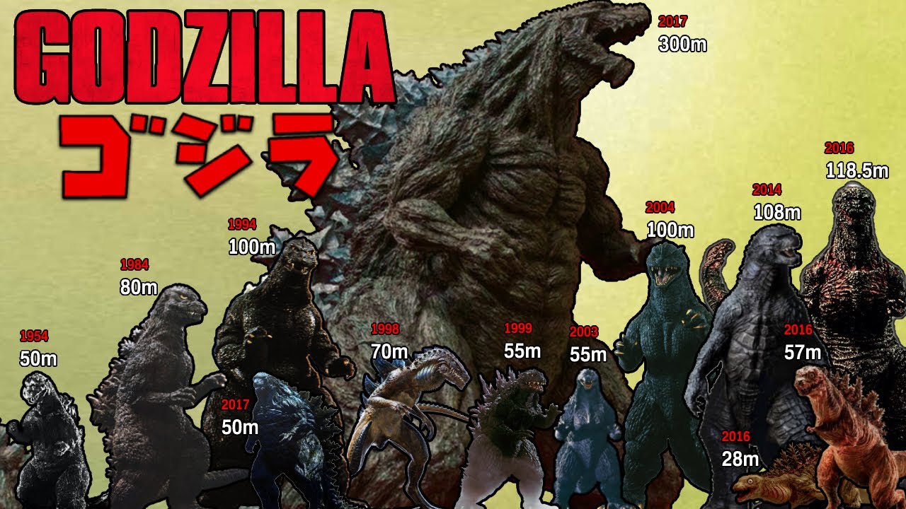 Godzilla Size Comparison (1954-2017) - YouTube