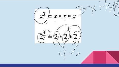 VL 8.EE.A1 Base and Exponents
