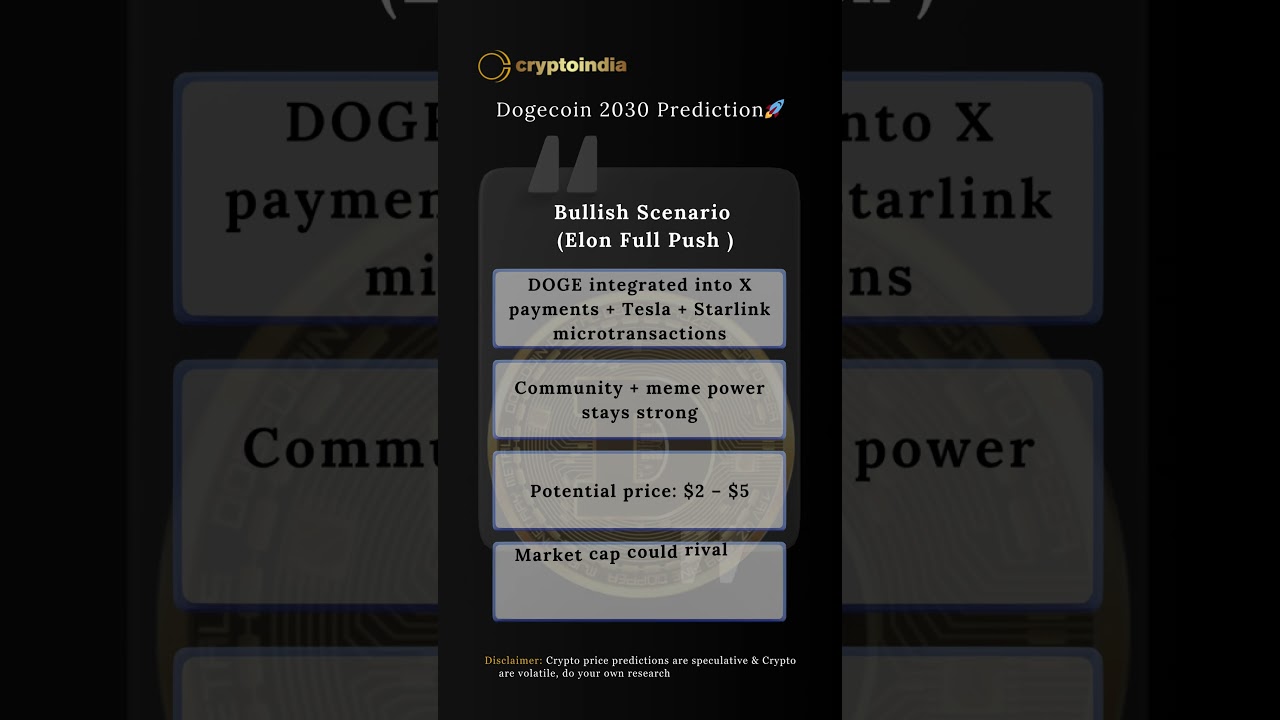 🐶 Dogecoin 2030 Price Prediction | The Elon Musk Effect on $DOGE 🚀