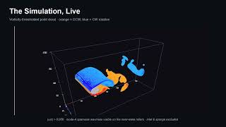 Real-Time GPU Simulation and In-Situ Visualization of a 3D Karman Vortex Street Using the Lattice...