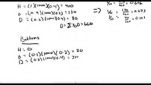 CHE30600 Stage by Stage Calculations using DePriester