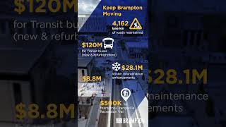 Brampton Budget 2026 Highlights