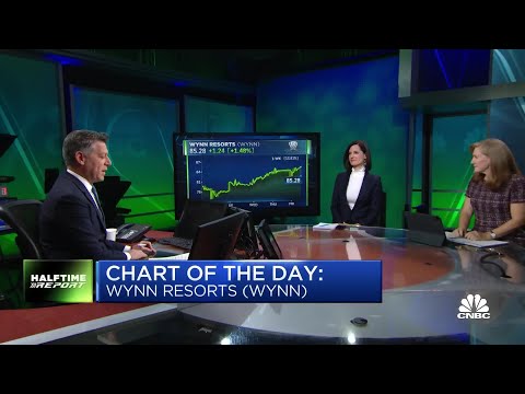 Cnbc chart of the day: wynn resorts