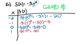 Complete a function table: quadratic functions