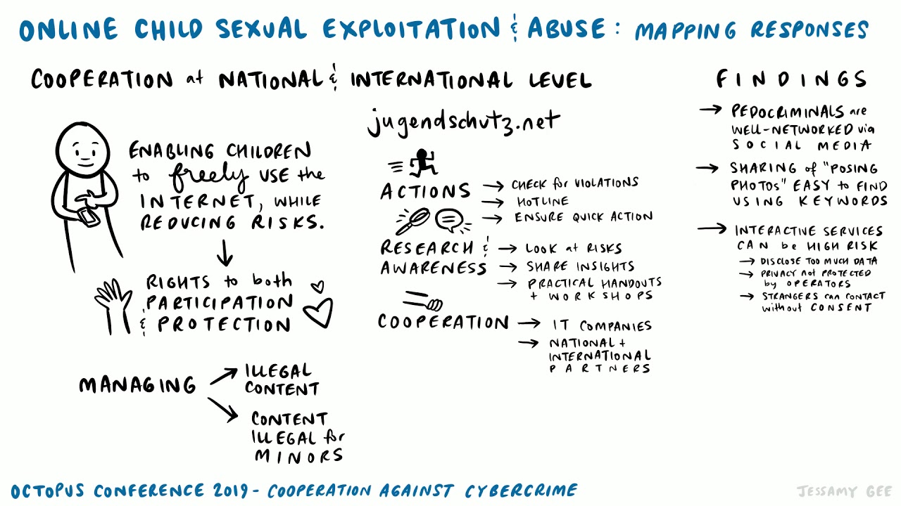 Online child sexual exploitation and abuse, pt.5 - YouTube